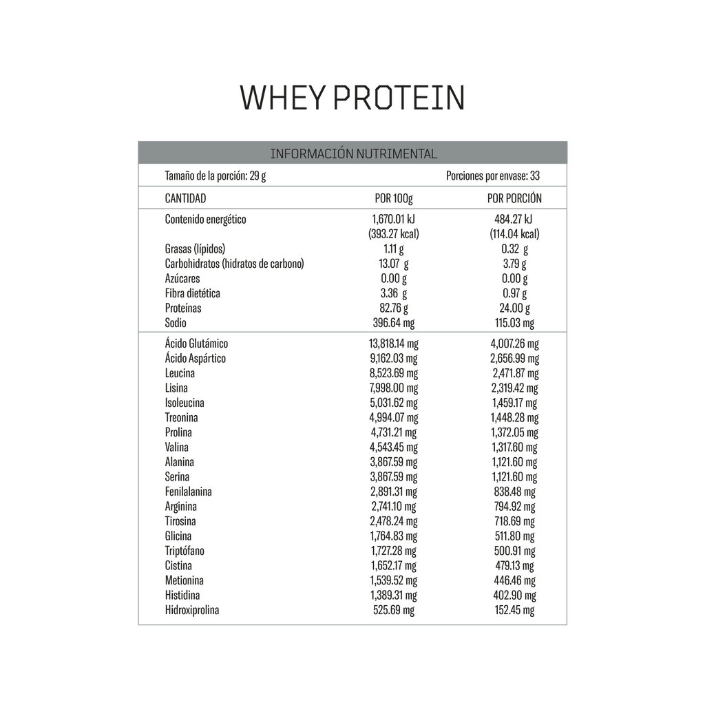 Whey Protein Protein Performance 